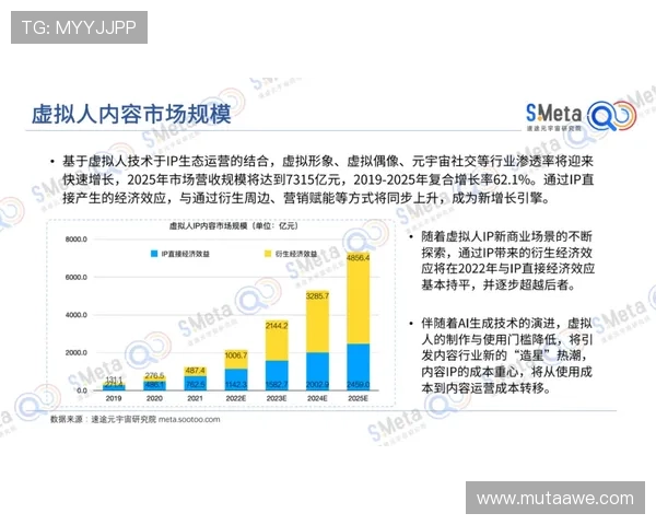 918游戏停运对相关周边产业的带动作用及市场潜在机遇分析